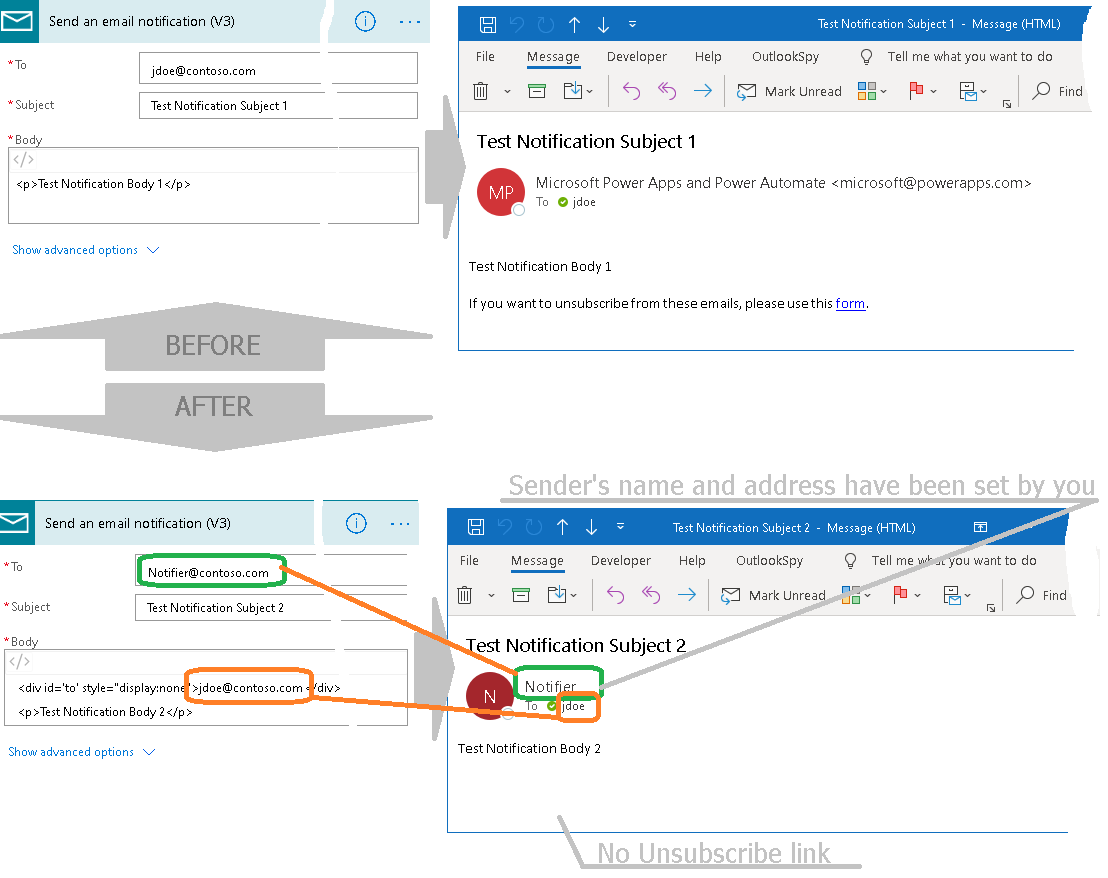 ModifyNotification Flow pictire 1