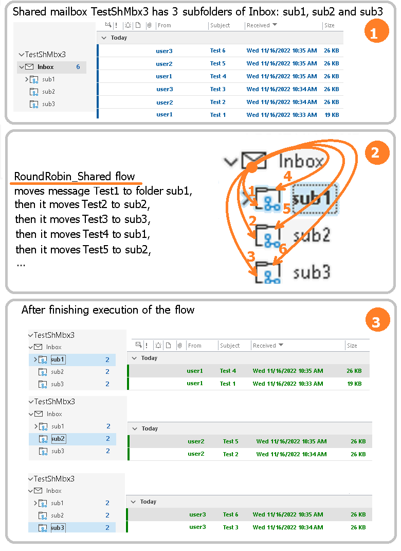 RoundRobin_Shared Flow pictire 1